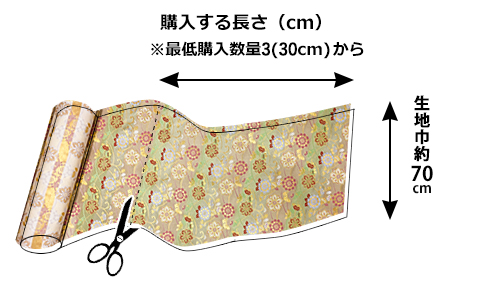 カットされた幅70cmの金襴生地