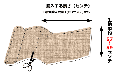 カット